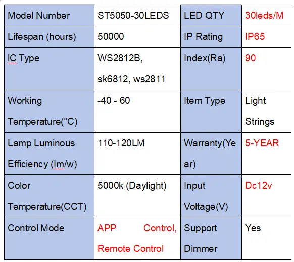 rgbic strip lights
